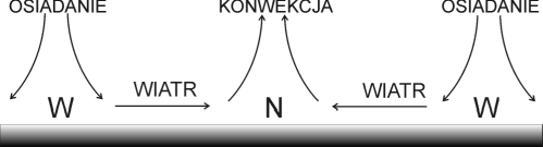 http://geografia_liceum.republika.pl/wiatr111.gif